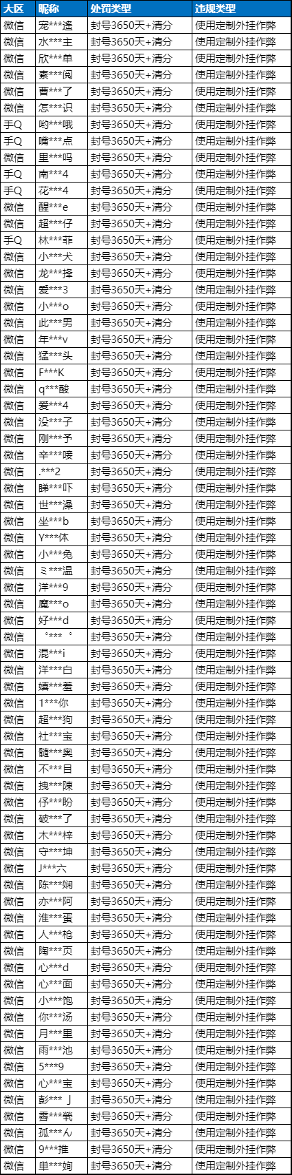 和平精英外挂