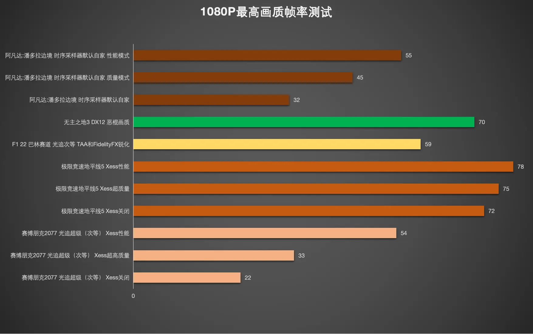 永劫无间高手进阶