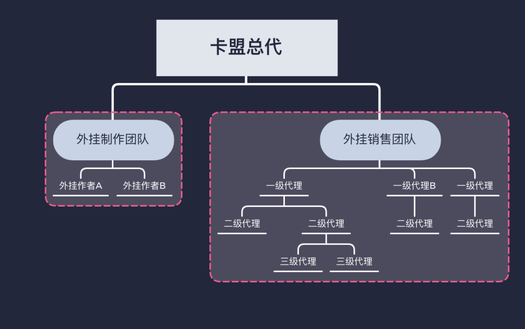 绝地求生卡盟是什么