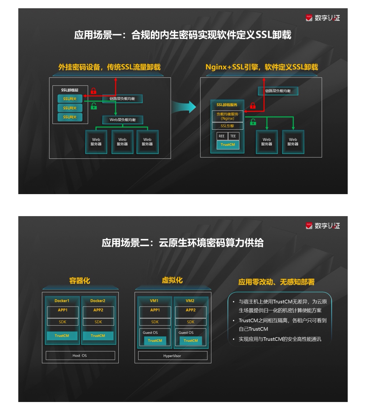 低价外挂卡盟