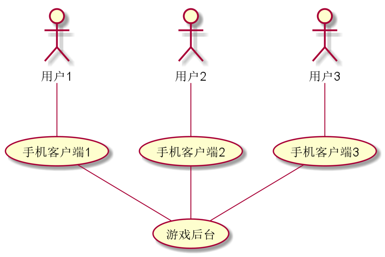 游戏外挂