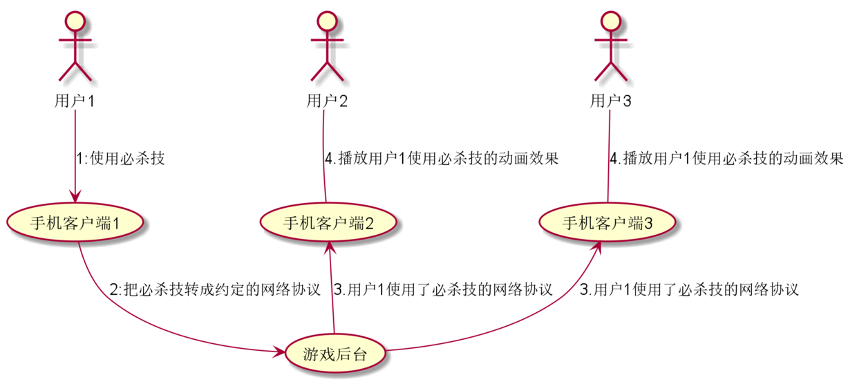 游戏外挂