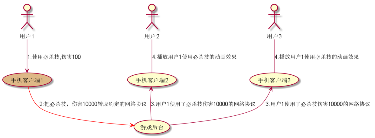 游戏外挂