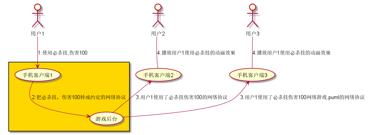 游戏外挂