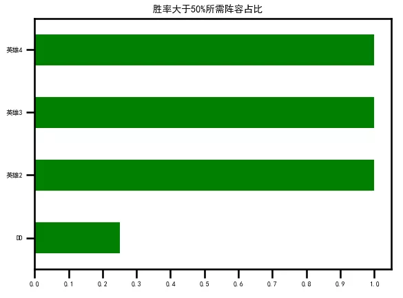 英雄联盟辅助