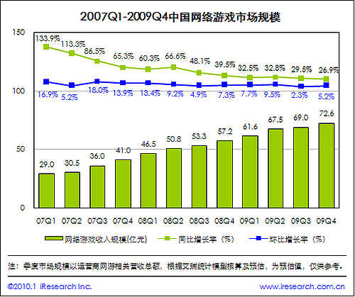 深度分析：网络游戏产业面临的风险及解决之道