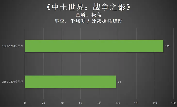 英雄联盟辅助脚本