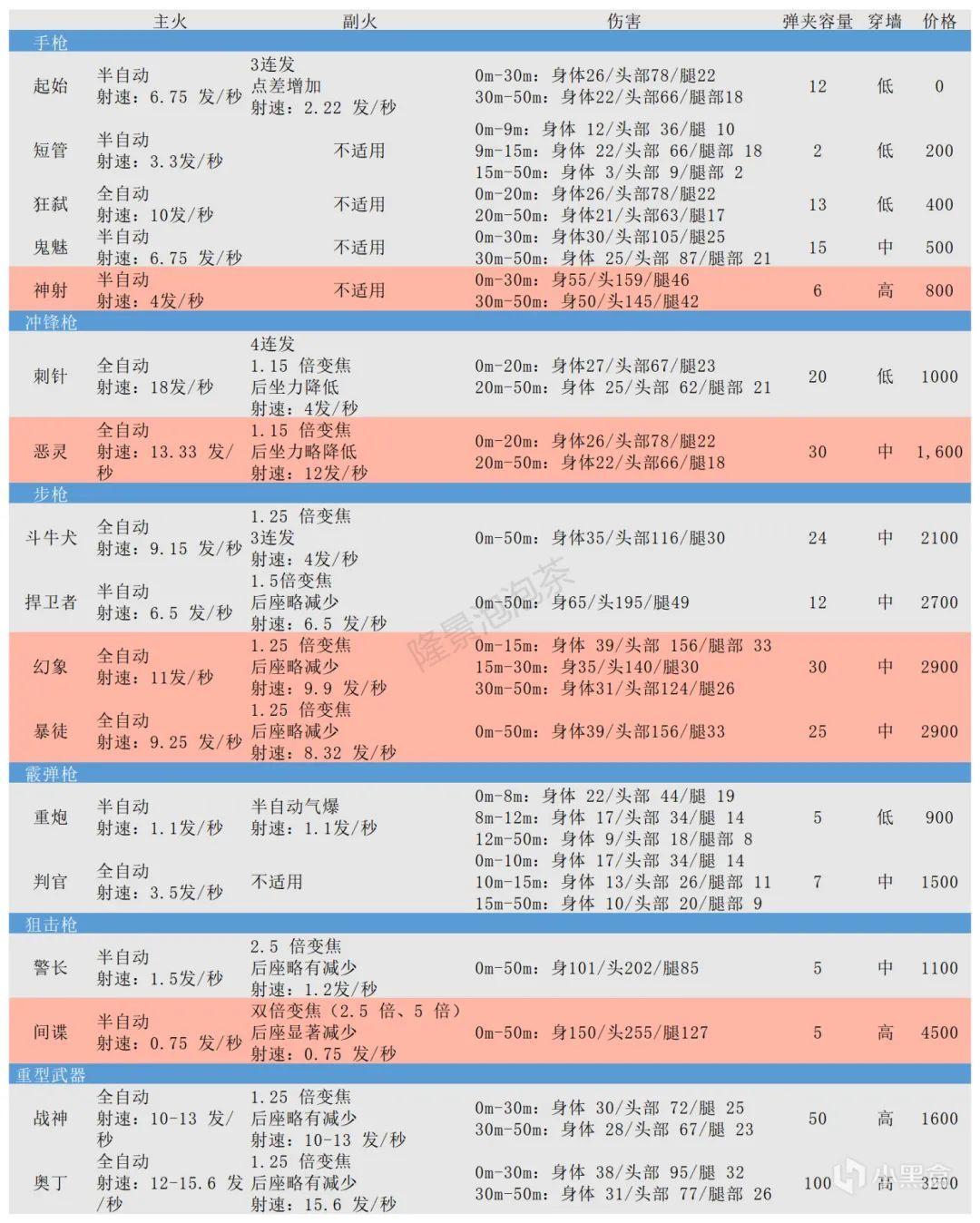 无畏契约透视自瞄