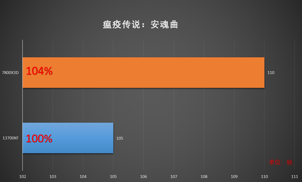 游戏外挂