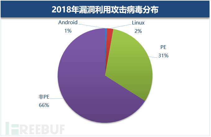 绝地求生自瞄