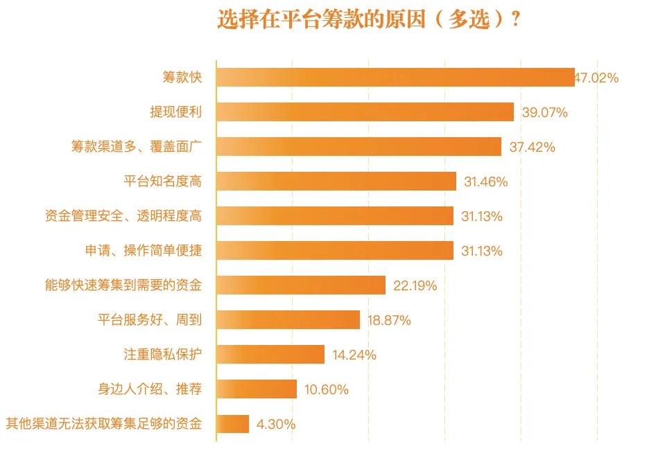 英雄联盟外挂