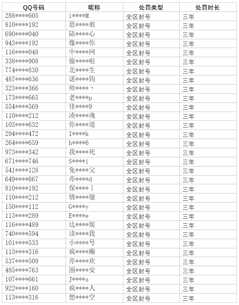 霸哥未在英雄联盟 2 月外挂处罚名单中，官方封禁超 50 万违规账号