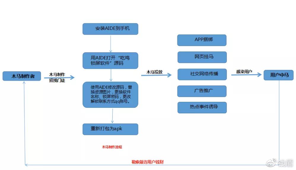 绝地求生辅助