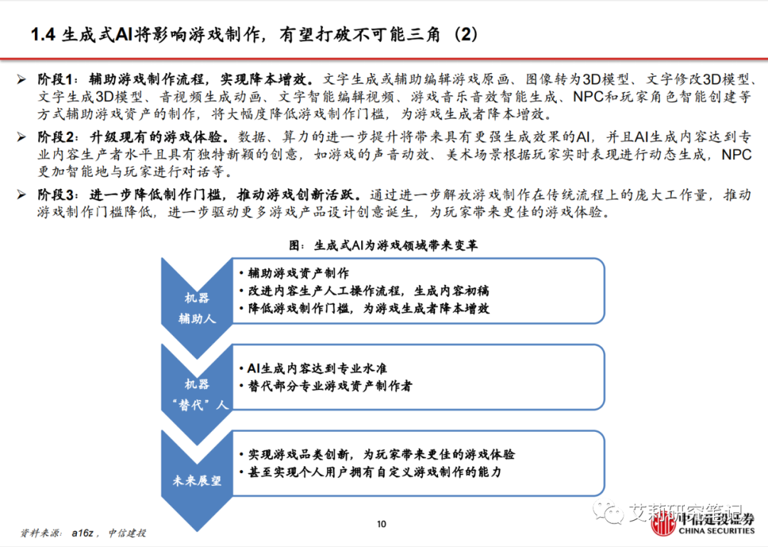 无畏契约辅助工具