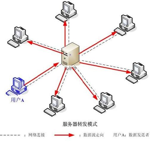 穿越火线透视辅助