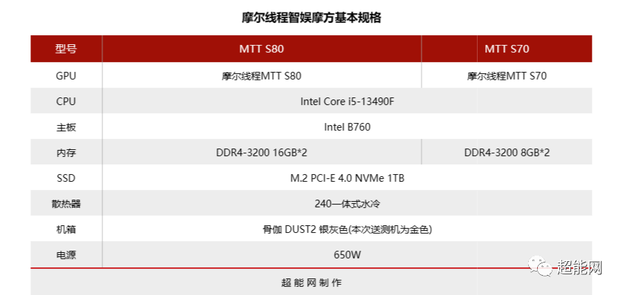 无畏契约辅助工具