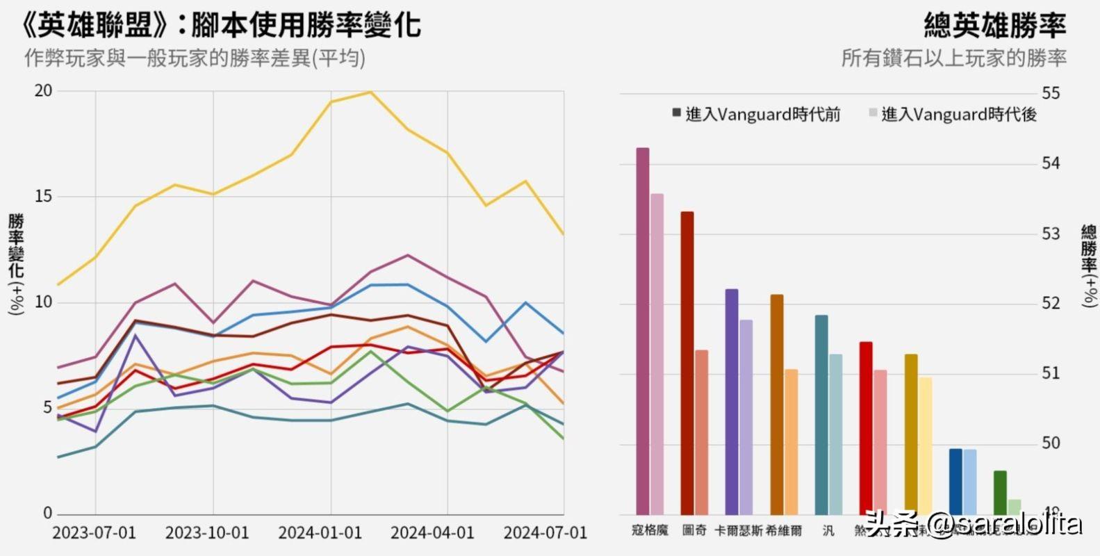 英雄联盟脚本