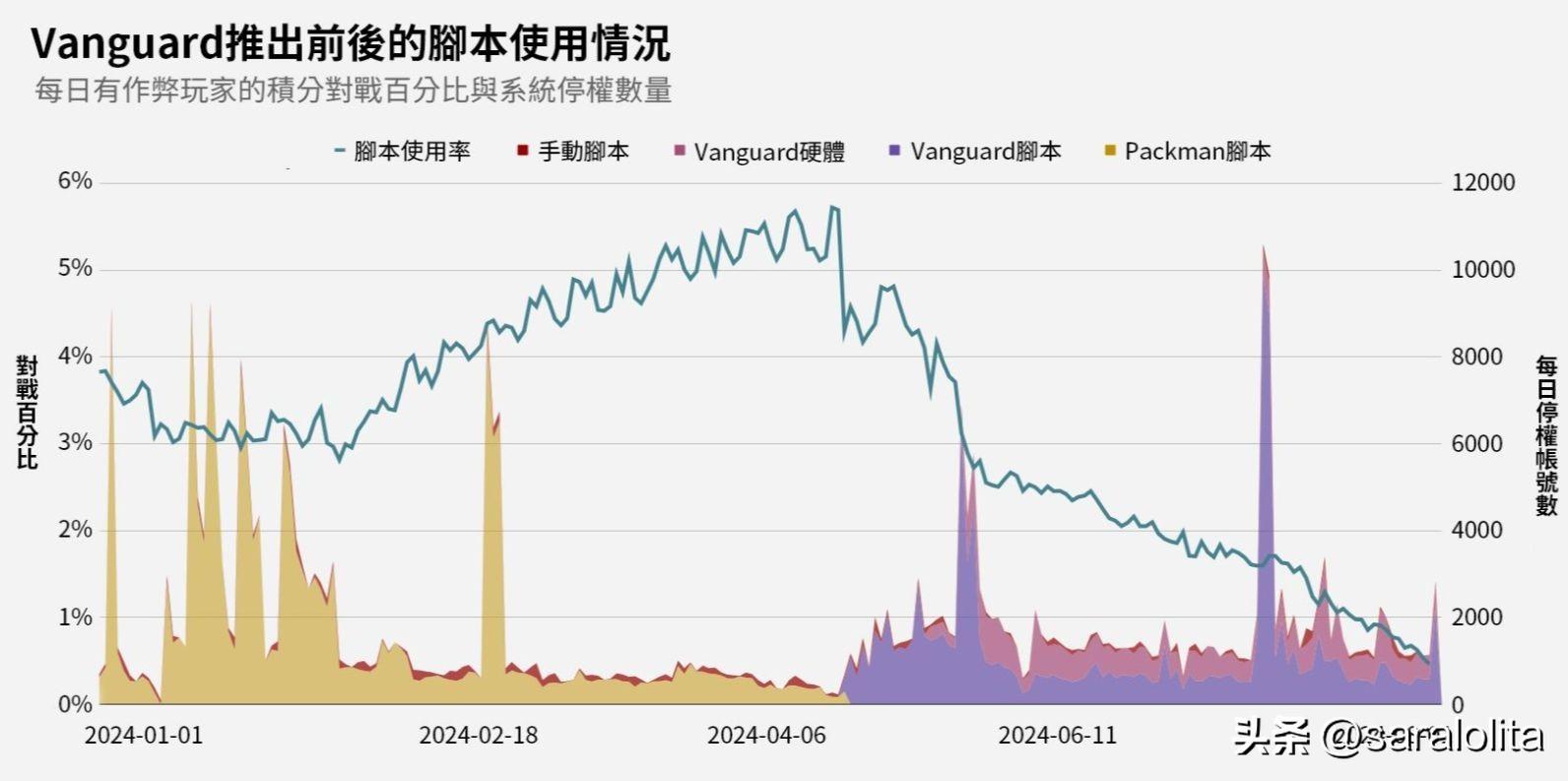 英雄联盟脚本