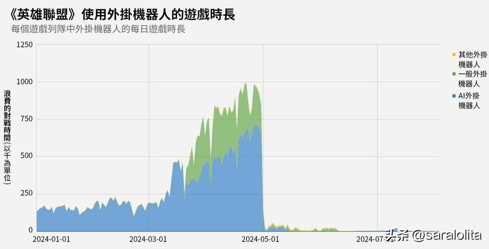 英雄联盟脚本