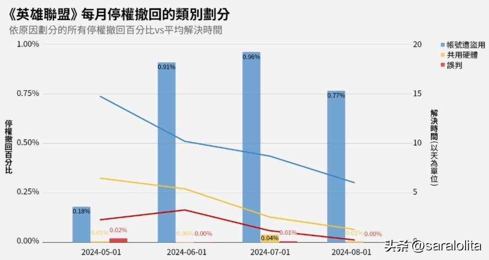 英雄联盟脚本