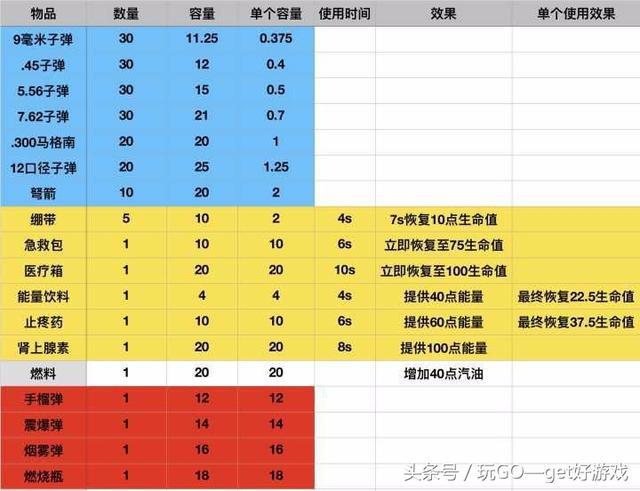 绝地求生新手用什么枪