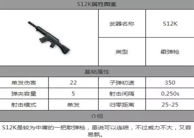 绝地求生枪械