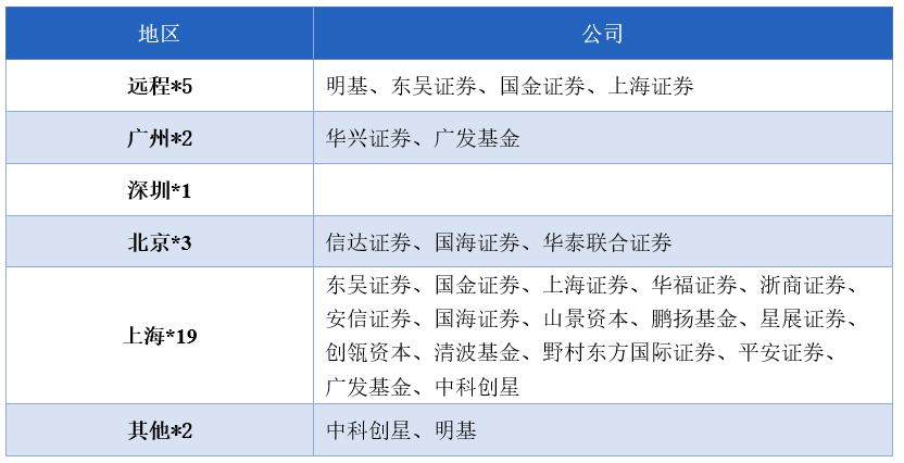 明基 BenQ 线上新媒体推广实习生招聘，远程办公等你来