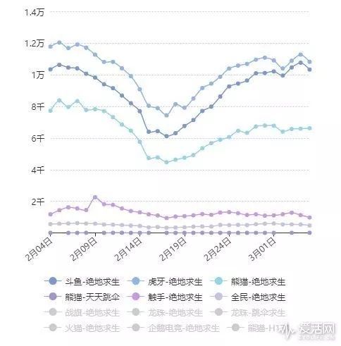 绝地求生稳定的外挂