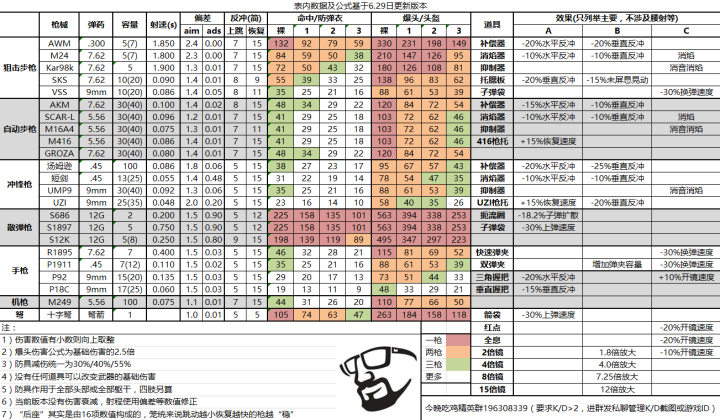 绝地求生操作