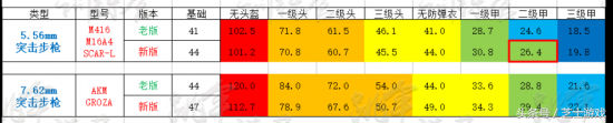 绝地求生枪械