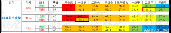 绝地求生枪械