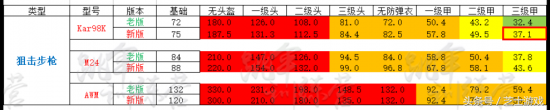 绝地求生枪械