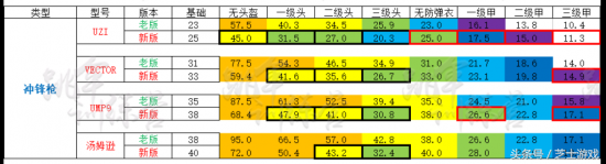 绝地求生枪械