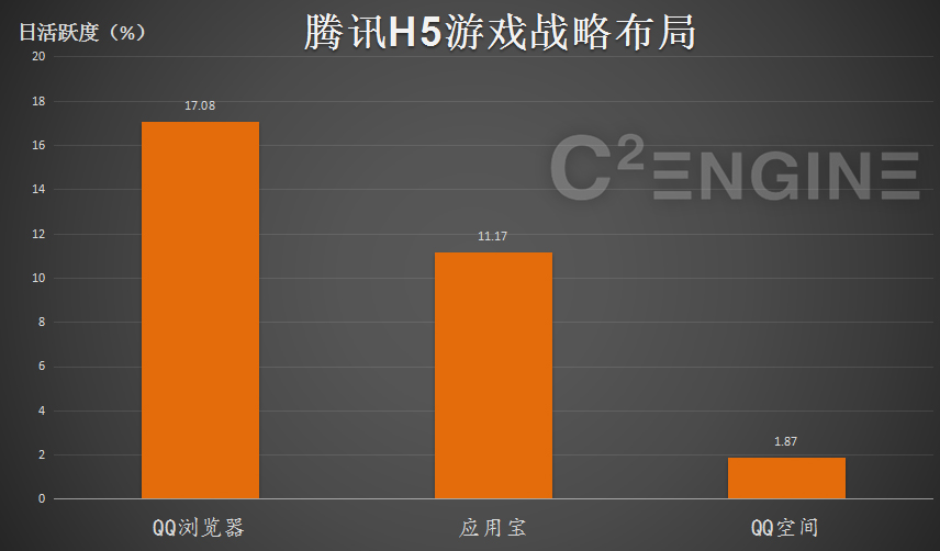 绝地求生科技