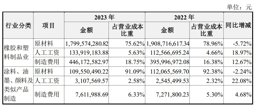 永新股份：看似无护城河，实则有三大优势，你知道吗？