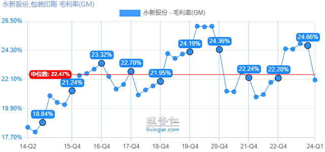 永劫无间微加速