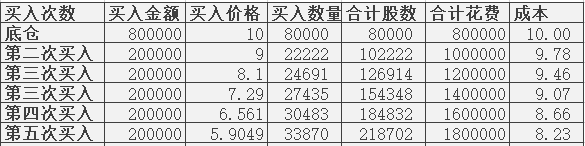 永劫无间微加速