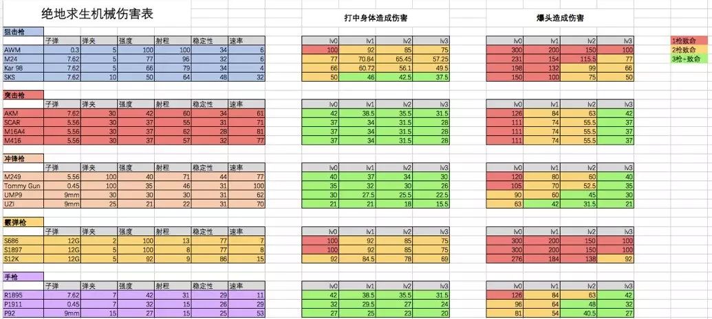 绝地求生吃鸡技巧