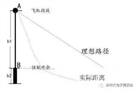 绝地求生吃鸡技巧