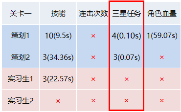 永劫无间追踪辅助