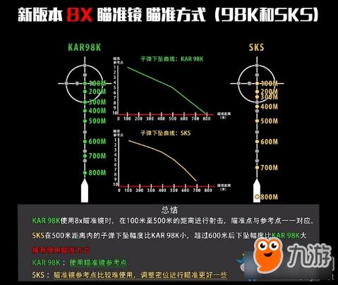 绝地求生吃鸡技巧