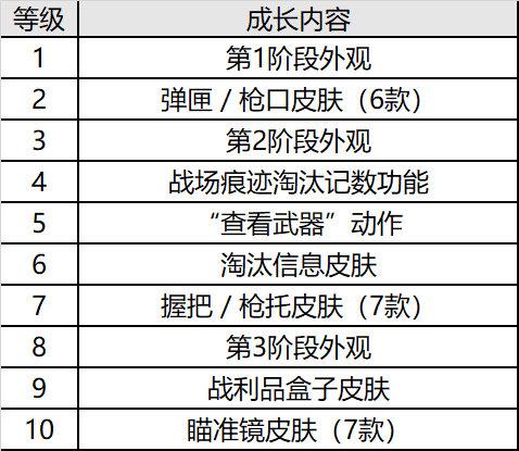 绝地求生排位