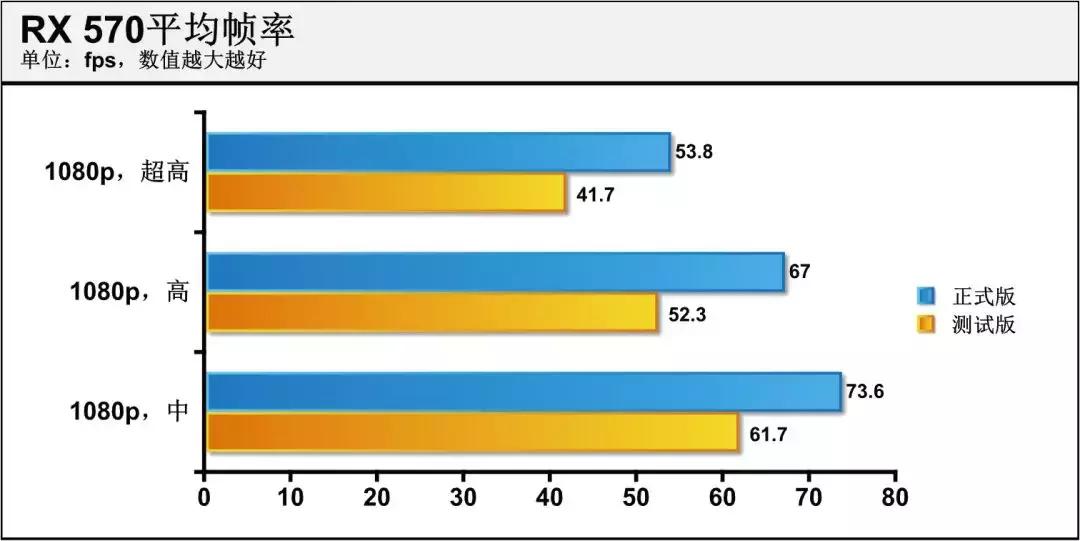 绝地求生打野