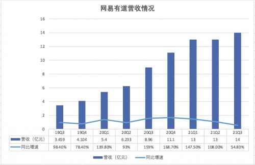 永劫无间高段位号