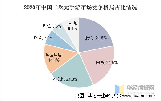 永劫无间数据号