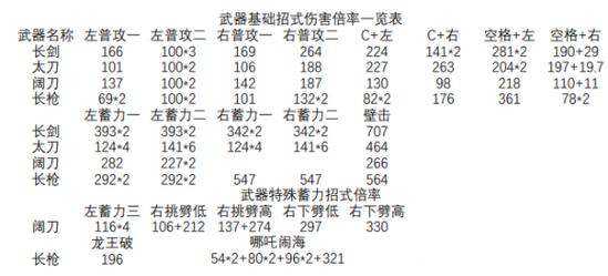 永劫无间钩锁升龙