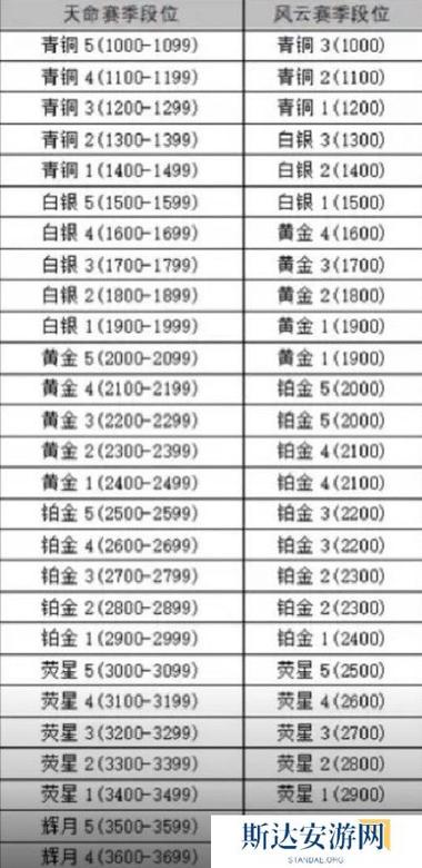 永劫无间高段位号